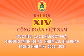 Đại hội XIV Công đoàn Việt Nam: Mục tiêu, các khâu đột phá, chương trình, đề án, nhiệm vụ, giải pháp trong nhiệm kỳ 2026 – 2031