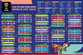 Xem trực tiếp vòng chung kết World Cup 2026 ở đâu, trên kênh nào?
