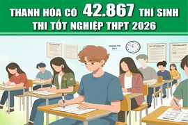 [Infographics] Thanh Hóa có 42.867 thí sinh thi tốt nghiệp THPT 2026