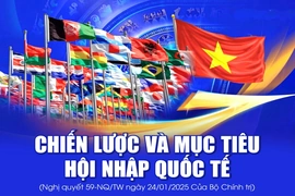 Chiến lược và mục tiêu hội nhập quốc tế