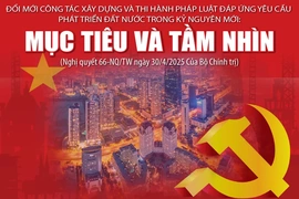 Đổi mới công tác xây dựng và thi hành pháp luật đáp ứng yêu cầu phát triển đất nước trong kỷ nguyên mới: Mục tiêu và tầm nhìn