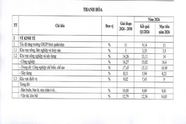 Chính phủ giao chỉ tiêu tăng trưởng năm 2026 và giai đoạn 2026-2030 đối với các địa phương