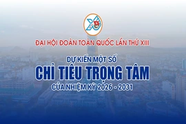 [Infographics] Đại hội Đoàn toàn quốc lần thứ XIII: Dự kiến một số chỉ tiêu trọng tâm của nhiệm kỳ 2026 - 2031