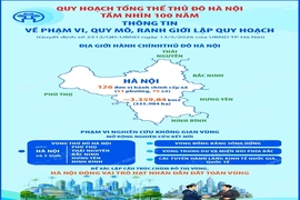 Chi tiết Quy hoạch tổng thể Thủ đô Hà Nội tầm nhìn 100 năm