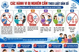 Luật Dân số nghiêm cấm lựa chọn giới tính thai nhi dưới mọi hình thức