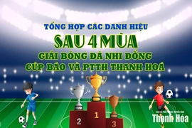 [Infographics] Tổng hợp các danh hiệu qua 4 mùa Giải Bóng đá Nhi đồng Báo và PTTH Thanh Hoá