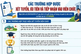 Những trường hợp nào được xét tuyển, cộng điểm ưu tiên, tiếp nhận vào viên chức?