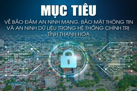 Mục tiêu về đảm bảo an ninh mạng, bảo mật thông tin và an ninh dữ liệu trong hệ thống chính trị tỉnh Thanh Hóa