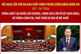 Hội nghị Trung ương 3: Thống nhất cao nhiều chủ trương, chính sách lớn về xây dựng Đảng, hệ thống chính trị, phát triển và bảo vệ đất nước