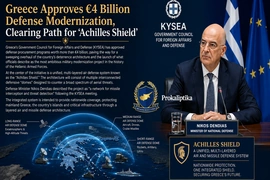 Hy Lạp phê duyệt hợp đồng 4 tỷ USD mua hệ thống phòng không từ Israel