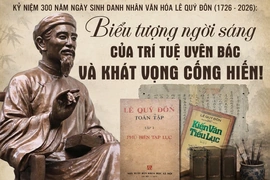 [E-Magazine] Kỷ niệm 300 năm Ngày sinh danh nhân văn hóa Lê Quý Đôn (1726-2026): Biểu tượng ngời sáng của trí tuệ uyên bác và khát vọng cống hiến!