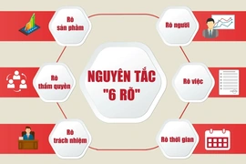 Trách nhiệm phải được gọi đúng tên