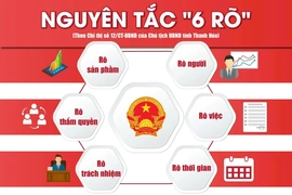 Trách nhiệm phải được gọi đúng tên