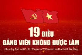 19 điều đảng viên không được làm