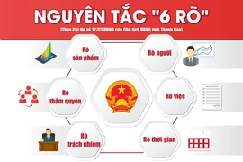 Trách nhiệm phải được gọi đúng tên