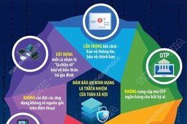 Hưởng ứng Ngày An ninh mạng Việt Nam: Những thông điệp thiết thực về an toàn số