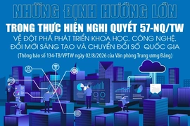 Những định hướng lớn trong thực hiện Nghị quyết số 57-NQ/TW về đột phá phát triển khoa học, công nghệ, đổi mới sáng tạo và chuyển đổi số quốc gia