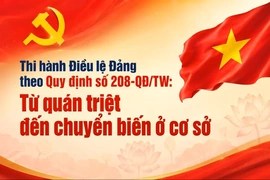 Thi hành Điều lệ Đảng theo Quy định số 208-QĐ/TW: Từ quán triệt đến chuyển biến ở cơ sở