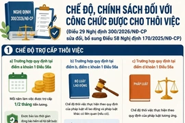 Công chức thôi việc được hưởng trợ cấp thế nào?