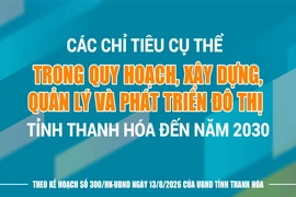 Các chỉ tiêu cụ thể trong quy hoạch, xây dựng, quản lý và phát triển đô thị tỉnh Thanh Hóa đến năm 2030