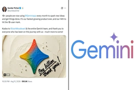 Gemini vượt mốc 1 tỷ người dùng, trở thành sản phẩm tăng trưởng nhanh nhất của Google