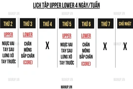 Lịch tập Upper Lower 4 buổi giúp tăng cơ cân đối cho người bận rộn
