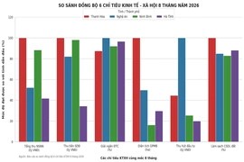 Thanh Hóa khẳng định vị thế dẫn đầu ở 4 chỉ tiêu cốt lõi