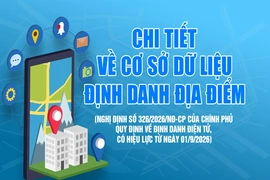 Chi tiết về cơ sở dữ liệu định danh địa điểm