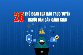 25 thủ đoạn lừa đảo trực tuyến, người dân cần cảnh giác