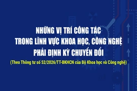 Những vị trí công tác trong lĩnh vực khoa học, công nghệ phải định kỳ chuyển đổi