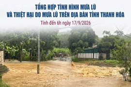 Tình hình mưa lũ và thiệt hại do mưa lũ trên địa bàn tỉnh Thanh Hóa tính đến 6h ngày 17/9/2026