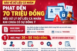 Phạt đến 70 triệu đồng nếu xử lý dữ liệu cá nhân khi chưa có sự đồng ý