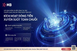 MB tiên phong triển khai Nền tảng Tài trợ chuỗi cung ứng đa tầng, khơi thông nguồn vốn cho doanh nghiệp