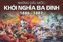 Những dấu mốc khởi nghĩa Ba Đình