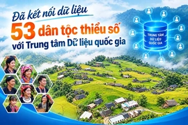 Đã kết nối dữ liệu 53 dân tộc thiểu số với Trung tâm Dữ liệu quốc gia