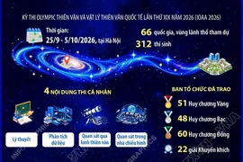 Học sinh Việt Nam giành 6 HCV kỳ thi Olympic thiên văn, vật lý thiên văn quốc tế