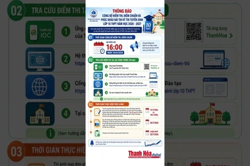Lịch công bố điểm thi, điểm chuẩn lớp 10 THPT Thanh Hóa | Báo Thanh Hóa