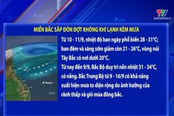 Miền Bắc sắp đón đợt không khí lạnh kèm mưa