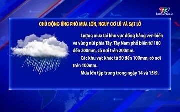 Chủ động ứng phó đợt mưa lớn, nguy cơ lũ và sạt lở