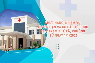 [Infographics] Chức năng, nhiệm vụ, quyền hạn và cơ cấu tổ chức của Trạm Y tế xã, phường từ ngày 1/1/2026