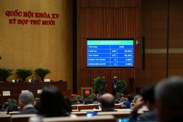 Quốc hội chốt bỏ cấp bằng tốt nghiệp THCS, một bộ sách giáo khoa trên toàn quốc