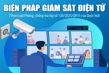 [Infographics] Biện pháp giám sát điện tử trong phòng, chống ma túy