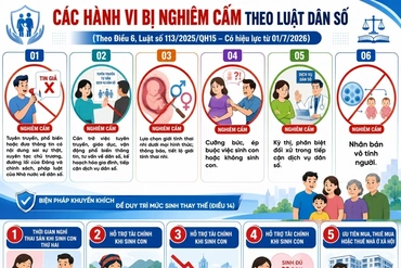 Luật Dân số nghiêm cấm lựa chọn giới tính thai nhi dưới mọi hình thức