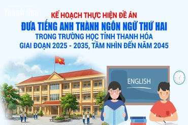 Đưa tiếng Anh thành ngôn ngữ thứ hai trong trường học tỉnh Thanh Hóa