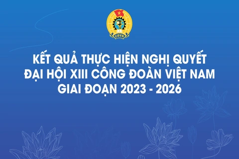 [Infographics] Một số kết quả nổi bật trong thực hiện Nghị quyết Đại hội XIII Công đoàn Việt Nam giai đoạn 2023 - 2026