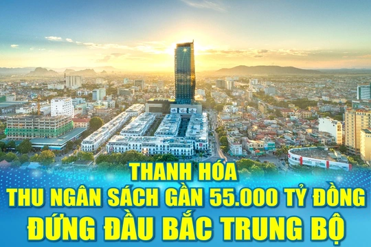 [Infographics]: Thanh Hóa thu ngân sách gần 55.000 tỷ đồng, đứng đầu Bắc Trung Bộ