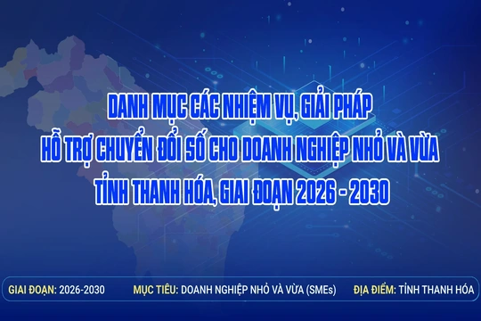 [Infographics] Danh mục các nhiệm vụ, giải pháp hỗ trợ chuyển đổi số cho doanh nghiệp nhỏ và vừa tỉnh Thanh Hóa