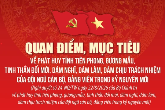 Quan điểm, mục tiêu về phát huy tính tiên phong, gương mẫu, tinh thần đổi mới của đội ngũ cán bộ, đảng viên