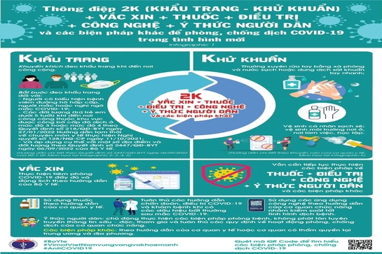 Thông điệp phòng chống dịch COVID-19 trong tình hình mới