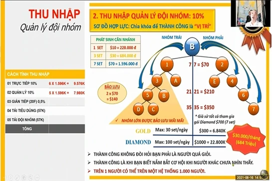 Phòng, tránh kinh doanh đa cấp biến tướng